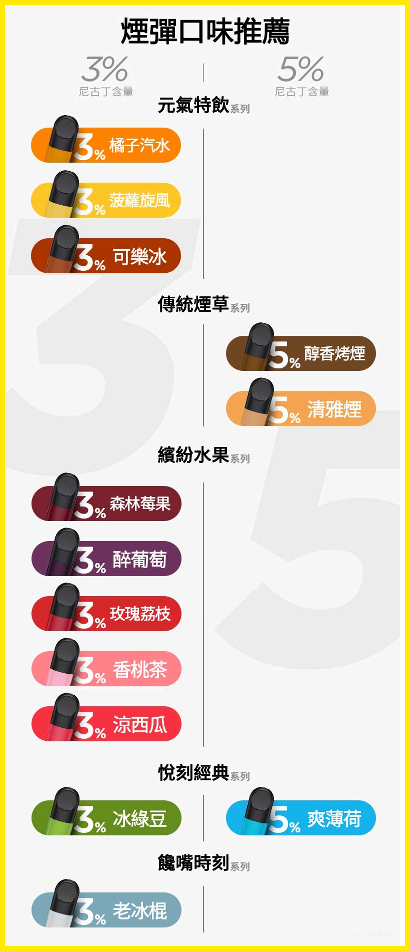 Relx悅刻 六代無限系列電子菸煙彈 Relx Infinity 2【紅蘋果】